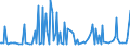 KN 28261100 /Exporte /Einheit = Preise (Euro/Tonne) /Partnerland: Griechenland /Meldeland: Europäische Union /28261100:Ammoniumfluoride Oder Natriumfluoride