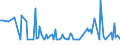 CN 28261100 /Exports /Unit = Prices (Euro/ton) /Partner: Portugal /Reporter: European Union /28261100:Fluorides of Ammonium or of Sodium