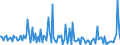 KN 28261100 /Exporte /Einheit = Preise (Euro/Tonne) /Partnerland: Belgien /Meldeland: Europäische Union /28261100:Ammoniumfluoride Oder Natriumfluoride