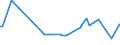 KN 28261100 /Exporte /Einheit = Preise (Euro/Tonne) /Partnerland: Luxemburg /Meldeland: Europäische Union /28261100:Ammoniumfluoride Oder Natriumfluoride