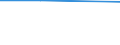 KN 28261100 /Exporte /Einheit = Preise (Euro/Tonne) /Partnerland: Island /Meldeland: Europäische Union /28261100:Ammoniumfluoride Oder Natriumfluoride