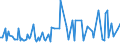 KN 28261100 /Exporte /Einheit = Preise (Euro/Tonne) /Partnerland: Norwegen /Meldeland: Europäische Union /28261100:Ammoniumfluoride Oder Natriumfluoride