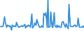 KN 28261100 /Exporte /Einheit = Preise (Euro/Tonne) /Partnerland: Schweden /Meldeland: Europäische Union /28261100:Ammoniumfluoride Oder Natriumfluoride