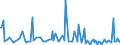 KN 28261100 /Exporte /Einheit = Preise (Euro/Tonne) /Partnerland: Finnland /Meldeland: Europäische Union /28261100:Ammoniumfluoride Oder Natriumfluoride