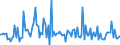 KN 28261100 /Exporte /Einheit = Preise (Euro/Tonne) /Partnerland: Schweiz /Meldeland: Europäische Union /28261100:Ammoniumfluoride Oder Natriumfluoride