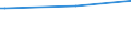 KN 28261100 /Exporte /Einheit = Preise (Euro/Tonne) /Partnerland: Malta /Meldeland: Europäische Union /28261100:Ammoniumfluoride Oder Natriumfluoride