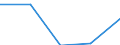 KN 28261100 /Exporte /Einheit = Preise (Euro/Tonne) /Partnerland: Jugoslawien /Meldeland: Europäische Union /28261100:Ammoniumfluoride Oder Natriumfluoride