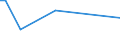 KN 28261100 /Exporte /Einheit = Preise (Euro/Tonne) /Partnerland: Estland /Meldeland: Europäische Union /28261100:Ammoniumfluoride Oder Natriumfluoride