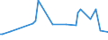 CN 28261100 /Exports /Unit = Prices (Euro/ton) /Partner: Lithuania /Reporter: European Union /28261100:Fluorides of Ammonium or of Sodium