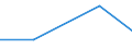 KN 28261100 /Exporte /Einheit = Preise (Euro/Tonne) /Partnerland: Sowjetunion /Meldeland: Europäische Union /28261100:Ammoniumfluoride Oder Natriumfluoride