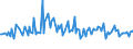 KN 28261100 /Exporte /Einheit = Preise (Euro/Tonne) /Partnerland: Polen /Meldeland: Europäische Union /28261100:Ammoniumfluoride Oder Natriumfluoride