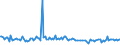 KN 28261100 /Exporte /Einheit = Preise (Euro/Tonne) /Partnerland: Ungarn /Meldeland: Europäische Union /28261100:Ammoniumfluoride Oder Natriumfluoride