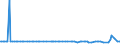 KN 28261100 /Exporte /Einheit = Preise (Euro/Tonne) /Partnerland: Rumaenien /Meldeland: Europäische Union /28261100:Ammoniumfluoride Oder Natriumfluoride