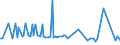 KN 28261100 /Exporte /Einheit = Preise (Euro/Tonne) /Partnerland: Bulgarien /Meldeland: Europäische Union /28261100:Ammoniumfluoride Oder Natriumfluoride