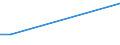 KN 28261100 /Exporte /Einheit = Preise (Euro/Tonne) /Partnerland: Albanien /Meldeland: Europäische Union /28261100:Ammoniumfluoride Oder Natriumfluoride