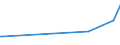 KN 28261100 /Exporte /Einheit = Preise (Euro/Tonne) /Partnerland: Ukraine /Meldeland: Europäische Union /28261100:Ammoniumfluoride Oder Natriumfluoride