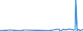 KN 28261100 /Exporte /Einheit = Preise (Euro/Tonne) /Partnerland: Russland /Meldeland: Europäische Union /28261100:Ammoniumfluoride Oder Natriumfluoride