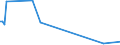 KN 28261100 /Exporte /Einheit = Preise (Euro/Tonne) /Partnerland: Kasachstan /Meldeland: Europäische Union /28261100:Ammoniumfluoride Oder Natriumfluoride