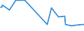 KN 28261100 /Exporte /Einheit = Preise (Euro/Tonne) /Partnerland: Kroatien /Meldeland: Europäische Union /28261100:Ammoniumfluoride Oder Natriumfluoride