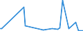 KN 28261100 /Exporte /Einheit = Preise (Euro/Tonne) /Partnerland: Serb.-mont. /Meldeland: Europäische Union /28261100:Ammoniumfluoride Oder Natriumfluoride