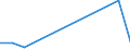 KN 28261100 /Exporte /Einheit = Preise (Euro/Tonne) /Partnerland: Serbien /Meldeland: Europäische Union /28261100:Ammoniumfluoride Oder Natriumfluoride