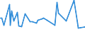 KN 28261100 /Exporte /Einheit = Preise (Euro/Tonne) /Partnerland: Marokko /Meldeland: Europäische Union /28261100:Ammoniumfluoride Oder Natriumfluoride