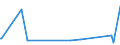 KN 28261100 /Exporte /Einheit = Preise (Euro/Tonne) /Partnerland: Algerien /Meldeland: Europäische Union /28261100:Ammoniumfluoride Oder Natriumfluoride