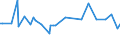 KN 28261100 /Exporte /Einheit = Preise (Euro/Tonne) /Partnerland: Tunesien /Meldeland: Europäische Union /28261100:Ammoniumfluoride Oder Natriumfluoride