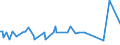 KN 28261100 /Exporte /Einheit = Preise (Euro/Tonne) /Partnerland: Aegypten /Meldeland: Europäische Union /28261100:Ammoniumfluoride Oder Natriumfluoride