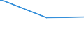 KN 28261100 /Exporte /Einheit = Preise (Euro/Tonne) /Partnerland: Sudan /Meldeland: Europäische Union /28261100:Ammoniumfluoride Oder Natriumfluoride