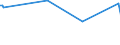 KN 28261100 /Exporte /Einheit = Preise (Euro/Tonne) /Partnerland: Elfenbeink. /Meldeland: Europäische Union /28261100:Ammoniumfluoride Oder Natriumfluoride