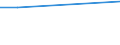 KN 28261100 /Exporte /Einheit = Preise (Euro/Tonne) /Partnerland: Togo /Meldeland: Europäische Union /28261100:Ammoniumfluoride Oder Natriumfluoride