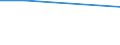 KN 28261100 /Exporte /Einheit = Preise (Euro/Tonne) /Partnerland: Benin /Meldeland: Europäische Union /28261100:Ammoniumfluoride Oder Natriumfluoride