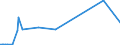 KN 28261100 /Exporte /Einheit = Preise (Euro/Tonne) /Partnerland: Kamerun /Meldeland: Europäische Union /28261100:Ammoniumfluoride Oder Natriumfluoride