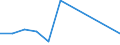 KN 28261100 /Exporte /Einheit = Preise (Euro/Tonne) /Partnerland: Gabun /Meldeland: Europäische Union /28261100:Ammoniumfluoride Oder Natriumfluoride