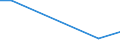 KN 28261100 /Exporte /Einheit = Preise (Euro/Tonne) /Partnerland: Angola /Meldeland: Europäische Union /28261100:Ammoniumfluoride Oder Natriumfluoride