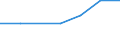 KN 28261100 /Exporte /Einheit = Preise (Euro/Tonne) /Partnerland: Aethiopien /Meldeland: Europäische Union /28261100:Ammoniumfluoride Oder Natriumfluoride