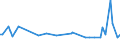 KN 28261100 /Exporte /Einheit = Preise (Euro/Tonne) /Partnerland: Kenia /Meldeland: Europäische Union /28261100:Ammoniumfluoride Oder Natriumfluoride