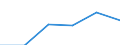 KN 28261100 /Exporte /Einheit = Preise (Euro/Tonne) /Partnerland: Reunion /Meldeland: Europäische Union /28261100:Ammoniumfluoride Oder Natriumfluoride