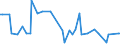 KN 28261100 /Exporte /Einheit = Preise (Euro/Tonne) /Partnerland: Mauritius /Meldeland: Europäische Union /28261100:Ammoniumfluoride Oder Natriumfluoride