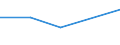 KN 28261100 /Exporte /Einheit = Preise (Euro/Tonne) /Partnerland: Sambia /Meldeland: Europäische Union /28261100:Ammoniumfluoride Oder Natriumfluoride