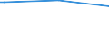 KN 28261100 /Exporte /Einheit = Preise (Euro/Tonne) /Partnerland: Simbabwe /Meldeland: Europäische Union /28261100:Ammoniumfluoride Oder Natriumfluoride