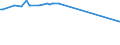 KN 28261100 /Exporte /Einheit = Preise (Euro/Tonne) /Partnerland: Namibia /Meldeland: Europäische Union /28261100:Ammoniumfluoride Oder Natriumfluoride