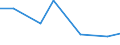 KN 28261100 /Exporte /Einheit = Preise (Euro/Tonne) /Partnerland: Honduras /Meldeland: Europäische Union /28261100:Ammoniumfluoride Oder Natriumfluoride