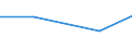 KN 28261100 /Exporte /Einheit = Preise (Euro/Tonne) /Partnerland: El Salvador /Meldeland: Europäische Union /28261100:Ammoniumfluoride Oder Natriumfluoride