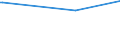 KN 28261100 /Exporte /Einheit = Preise (Euro/Tonne) /Partnerland: Costa Rica /Meldeland: Europäische Union /28261100:Ammoniumfluoride Oder Natriumfluoride