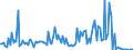 CN 28261900 /Exports /Unit = Prices (Euro/ton) /Partner: France /Reporter: European Union /28261900:Fluorides (Excl. of Ammonium, Sodium and Aluminium)