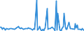 CN 28261900 /Exports /Unit = Prices (Euro/ton) /Partner: Belgium /Reporter: European Union /28261900:Fluorides (Excl. of Ammonium, Sodium and Aluminium)