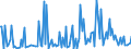 CN 28261900 /Exports /Unit = Prices (Euro/ton) /Partner: Switzerland /Reporter: European Union /28261900:Fluorides (Excl. of Ammonium, Sodium and Aluminium)