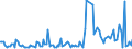 CN 28261900 /Exports /Unit = Prices (Euro/ton) /Partner: Czech Rep. /Reporter: European Union /28261900:Fluorides (Excl. of Ammonium, Sodium and Aluminium)